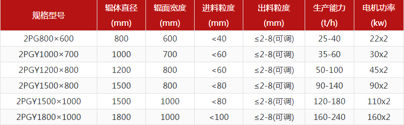 大型鐵礦石對輥製砂機多少錢一台？