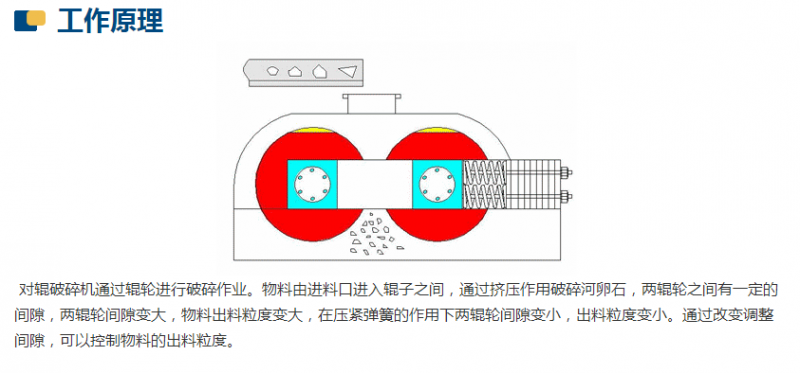 新型數控對輥製砂機工作原理是什麽？河南地區哪家好？