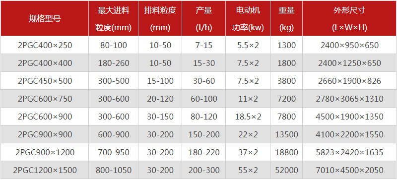 大塊煤用什麽葫芦娃污视频APP好？葫芦娃视频下载安装雙齒輥葫芦娃污视频APP附參數